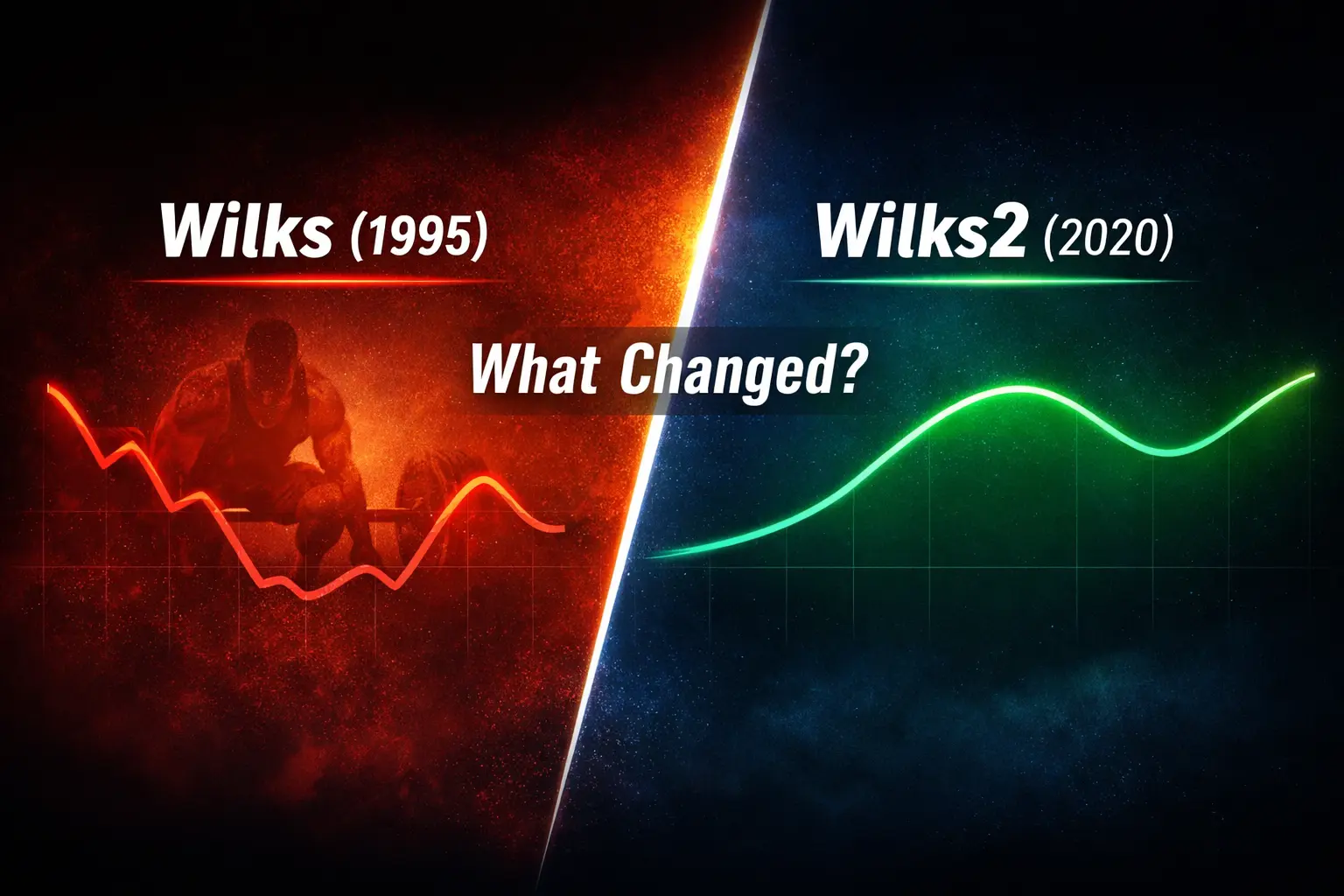 Wilks2 in Powerlifting: What Changed in the 2020 Formula Update