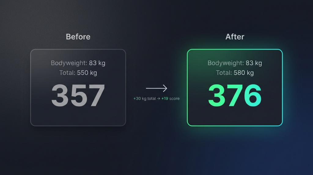 infograph for The simple math behind it