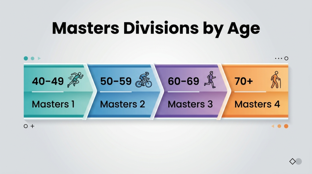 image for How Age Coefficients Work for Masters Powerlifters Using DOTS and Wilks