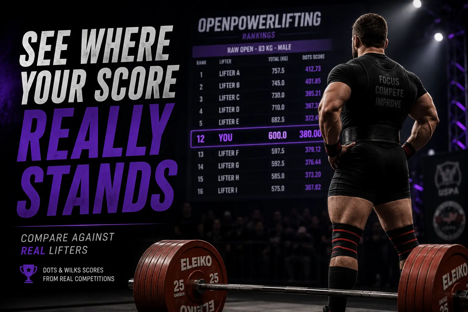 How to Find and Compare Your DOTS and Wilks Scores on OpenPowerlifting