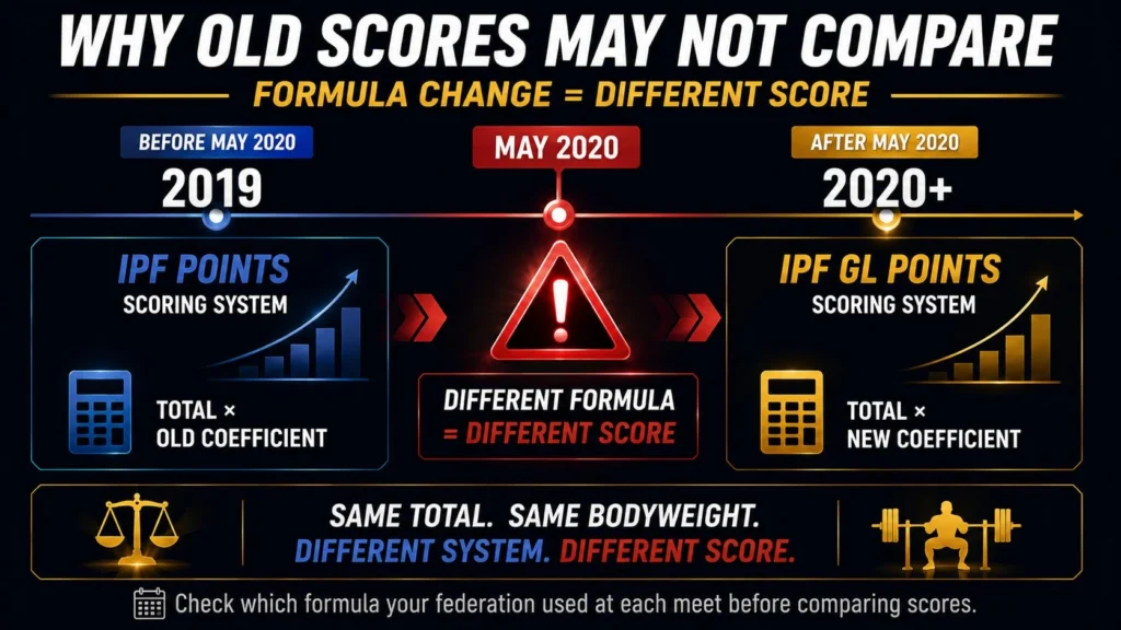infograph-for-why_old_scores_may_not_compare